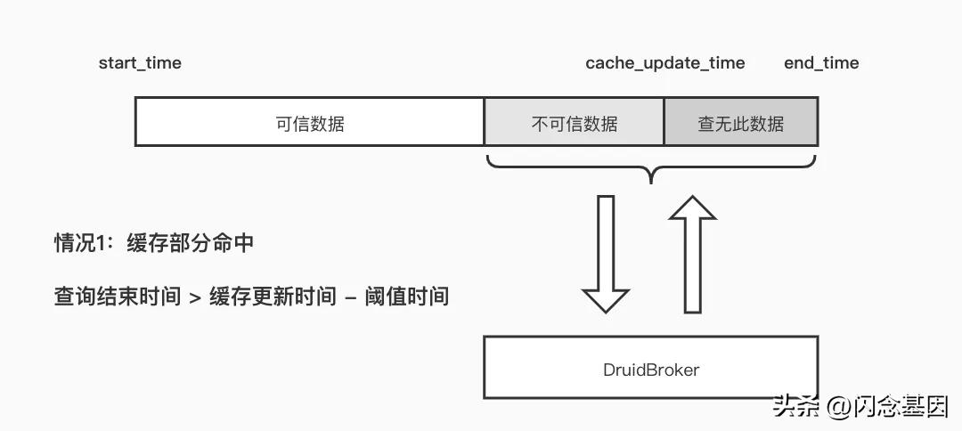 微信数据暴增解决办法,如何提高微信数据的存储速度