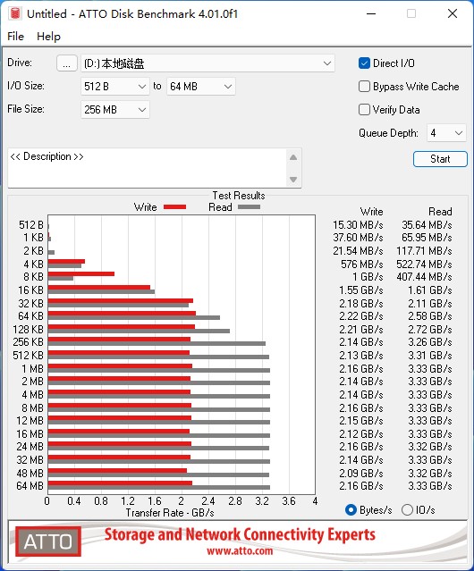 西部数据sn570支持pcie4.0吗,西部数据sn570固态硬盘评测