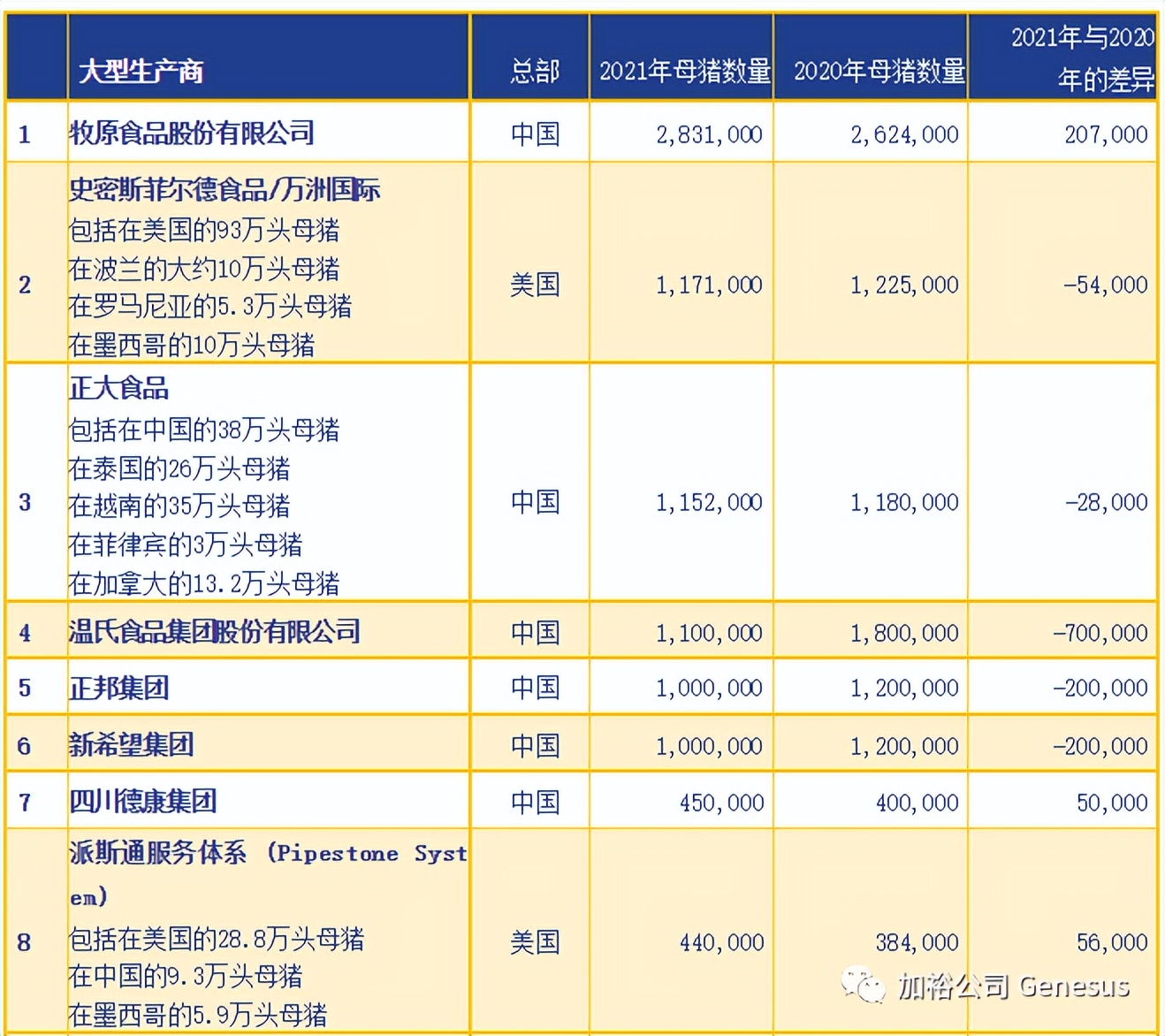 全球生猪养殖企业排名,世界十大牧业集团排名