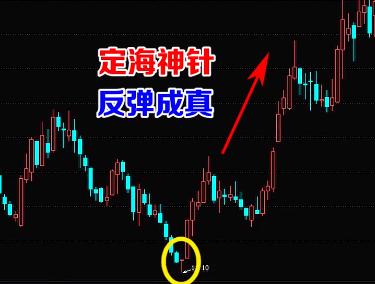 头肩底形态最佳买入点,买入信号图解