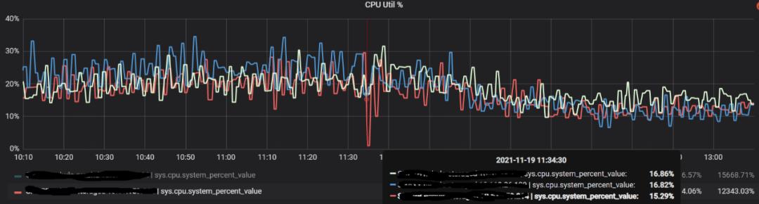 携程apollo分布式部署,携程架构实践