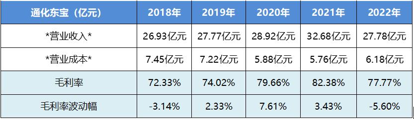 通化东宝股票最新分析,林园分析通化东宝