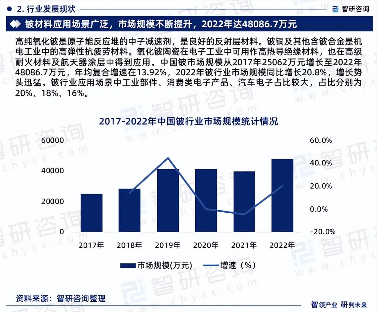 2023年中国铍行业现状及未来发展趋势研究报告(智研咨询发布)