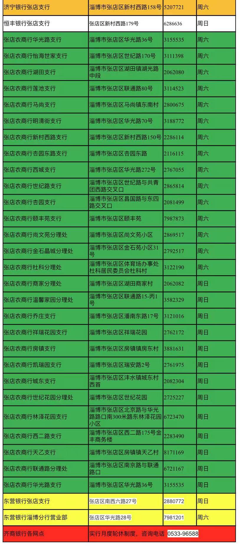 张店农行周日上班的哪几个网点,张店农业银行各网点电话