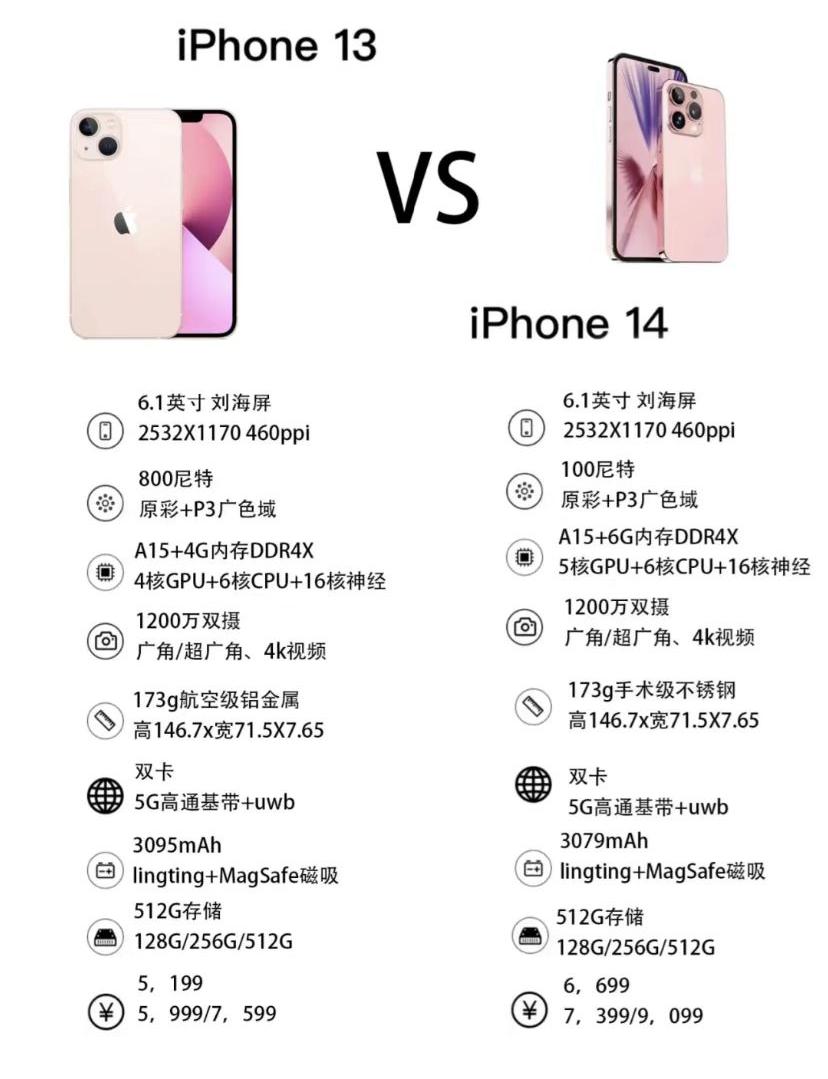 618买苹果手机攻略,618买苹果攻略最新