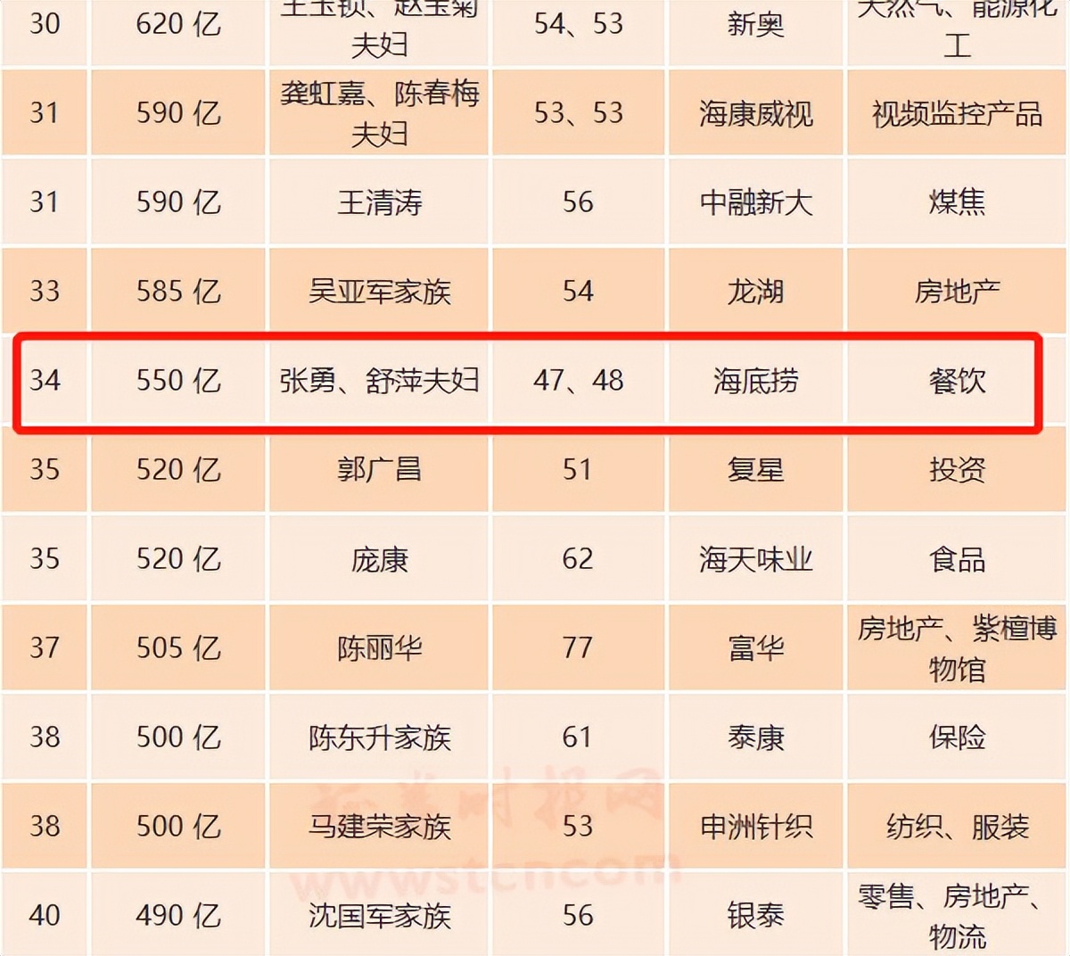 张勇经营阿里巴巴亏了多少钱,张勇创业经历了什么