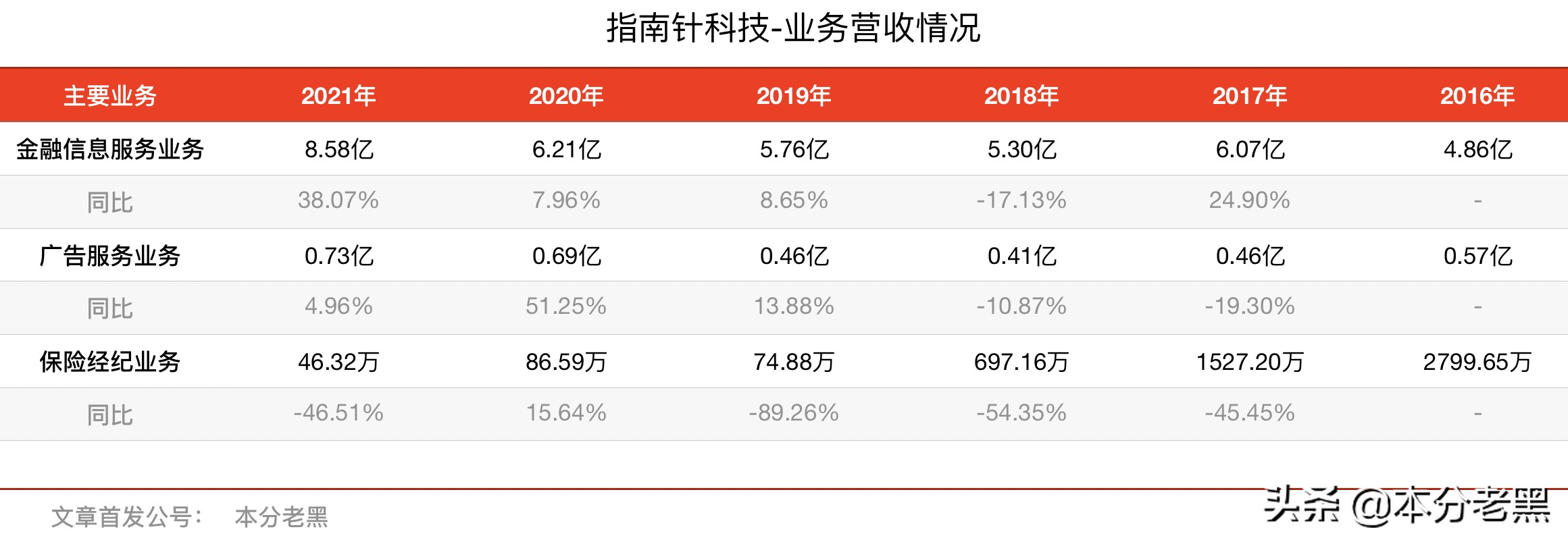指南针它永远一端指向何方,指南针红色指向哪个方向
