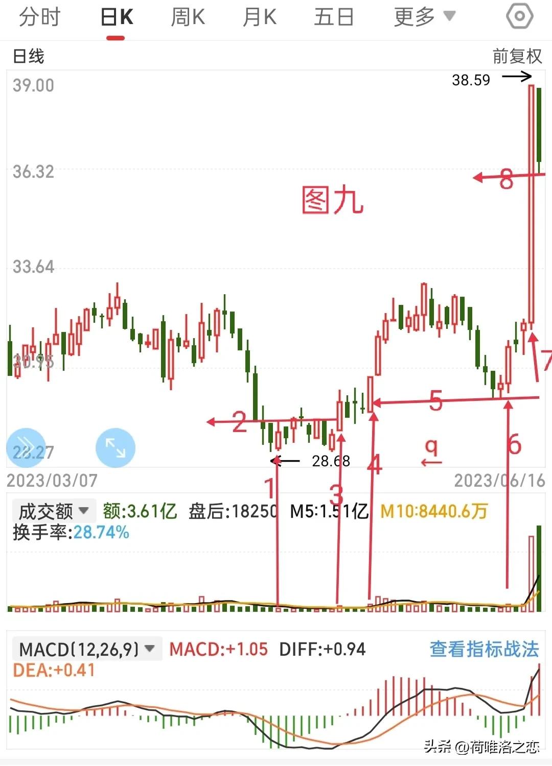 浠庤偂绁ㄧ湅瓒嬪娍,浠庝笁涓柟闈㈢湅鑲″競琛屾儏璧板娍