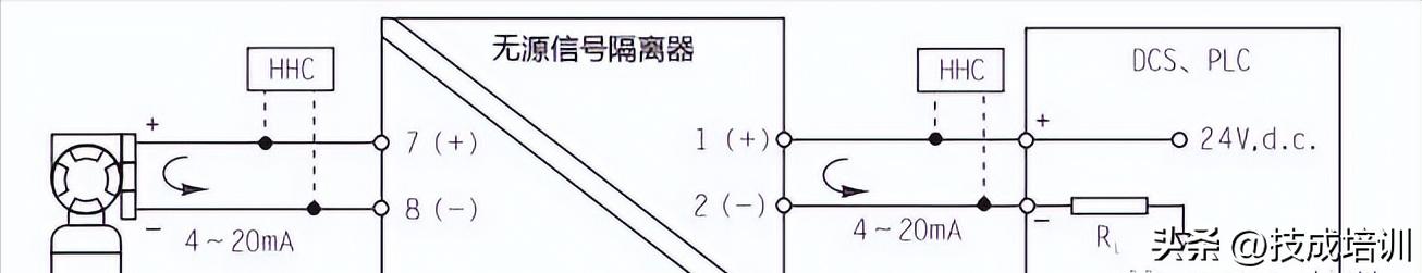 模拟量输入信号隔离器,模拟量信号隔离器应用和选型