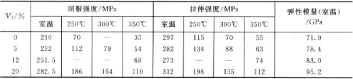 新型金属材料,金属基复合材料