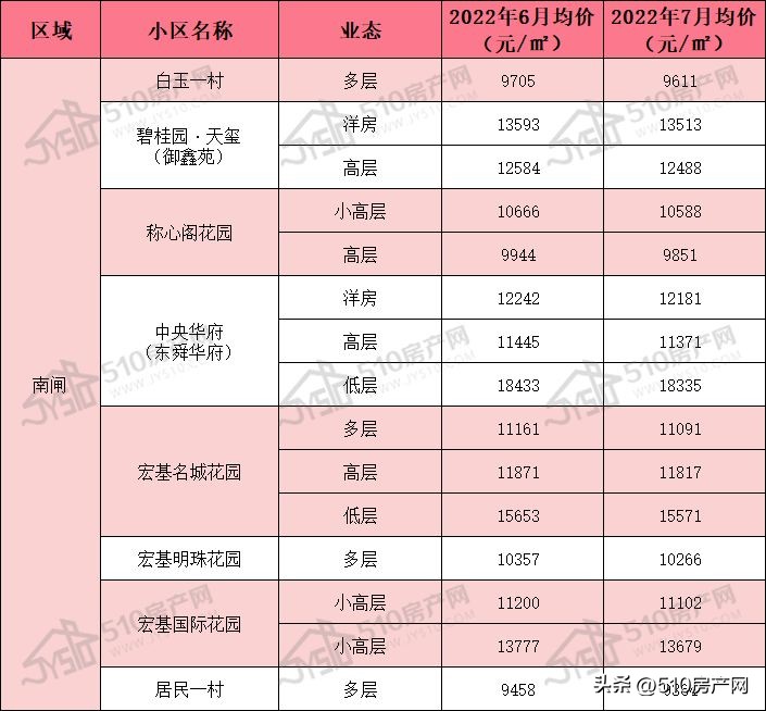 江阴南街名都公寓二手房价格,江苏江阴贯庄小区二手房价格