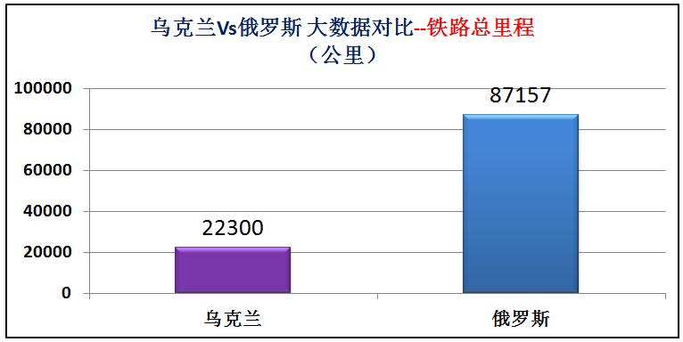 俄罗斯和乌克兰海军实力对比,乌克兰与俄罗斯军事实力对比