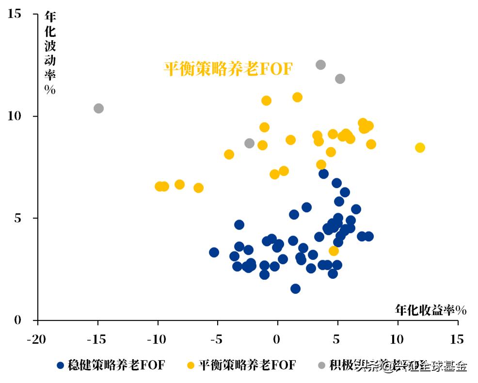 平衡配置，悦动人生！兴证全球FOF新基了解一下？