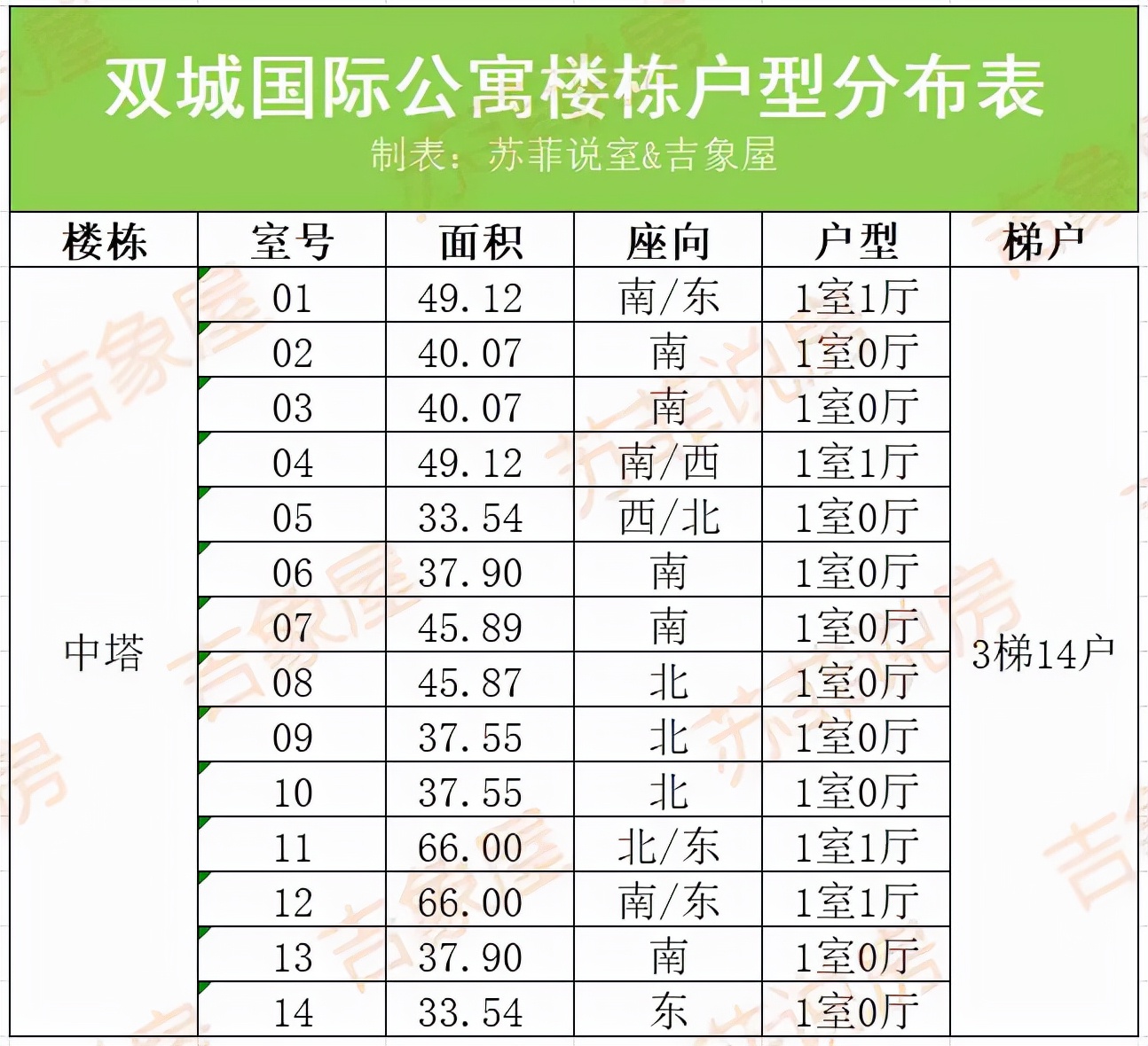 北京双城国际公寓楼盘,双城公寓附近楼盘