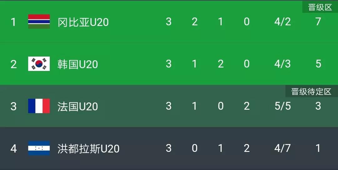 u20世界杯巴西夺冠,U20世界杯法国1-2韩国