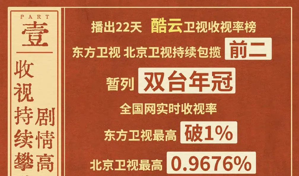 内娱女明星领奖,内娱女演员领奖