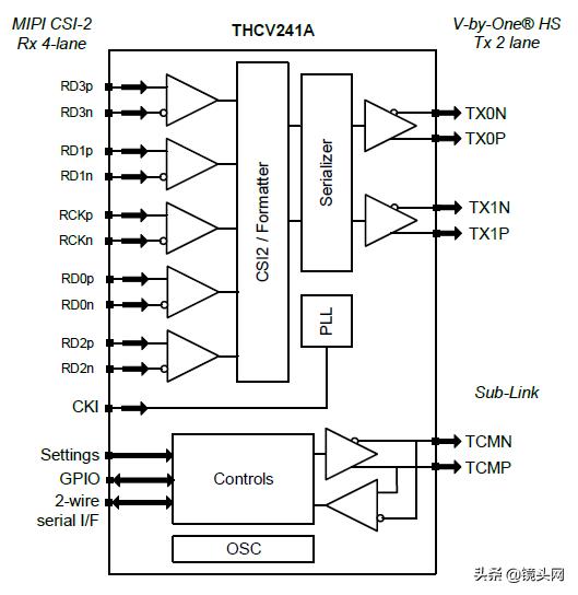 cmos图像传感器的总结,cmos图像传感器原理通俗