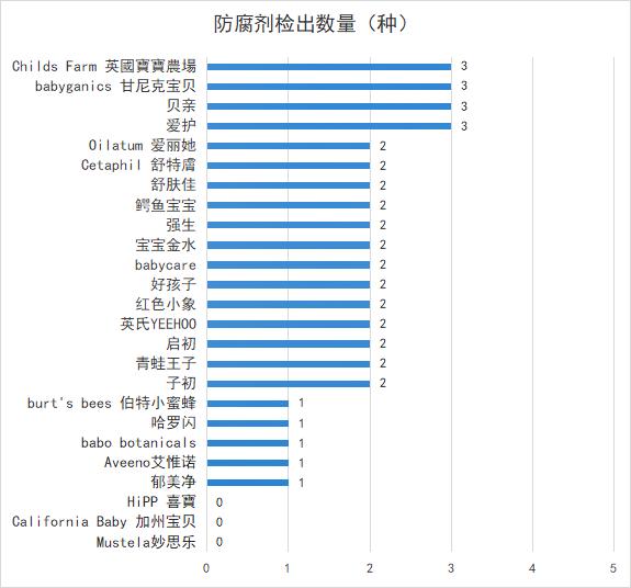 品牌儿童洗发沐浴二合一推荐,3岁以上儿童洗发沐浴二合一测评