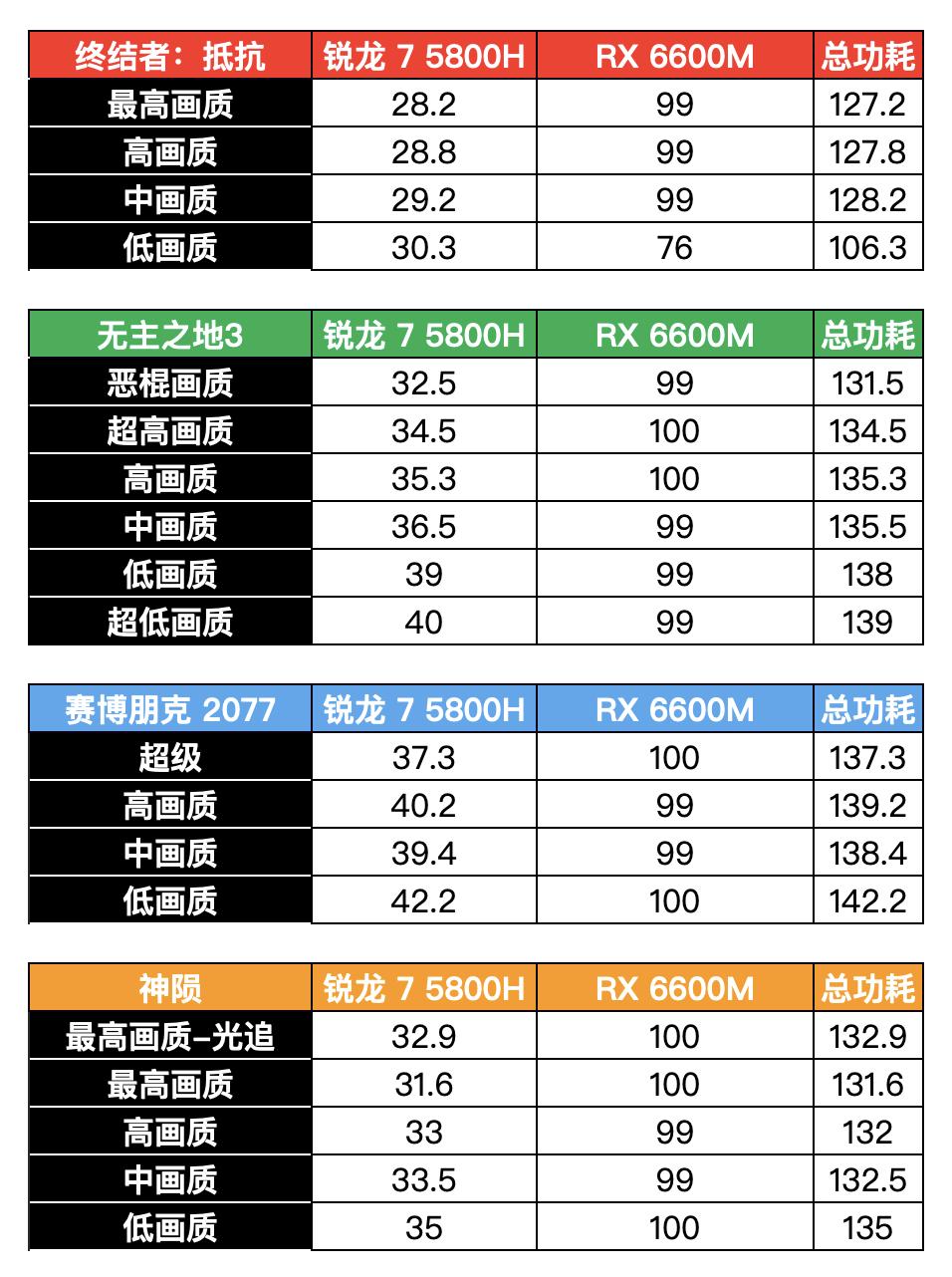 联想拯救者r7000prx6600m,联想拯救者r7000prx6600m跑分
