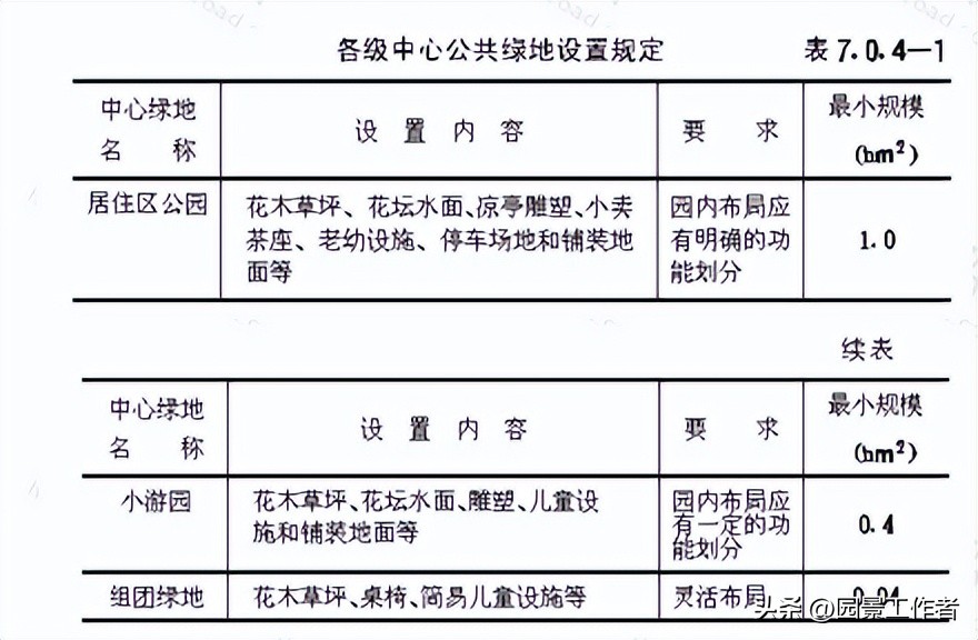 居住区规划设计规范条文说明,城市居住区设计规范2016