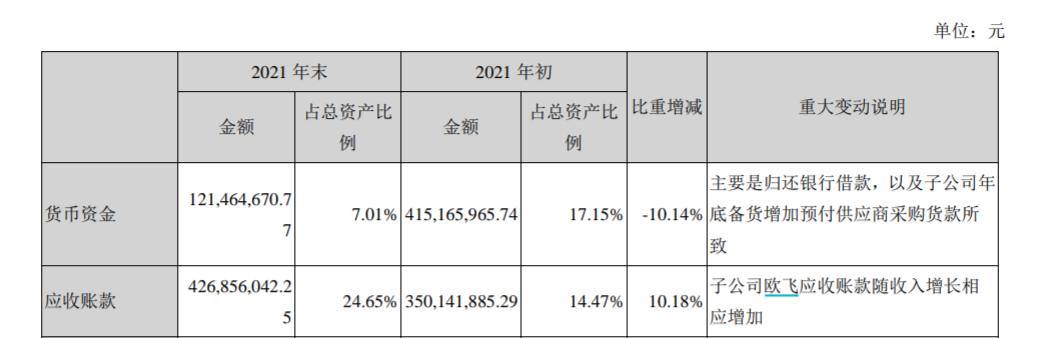 旗天科技连续亏了几年,旗天科技高管变动