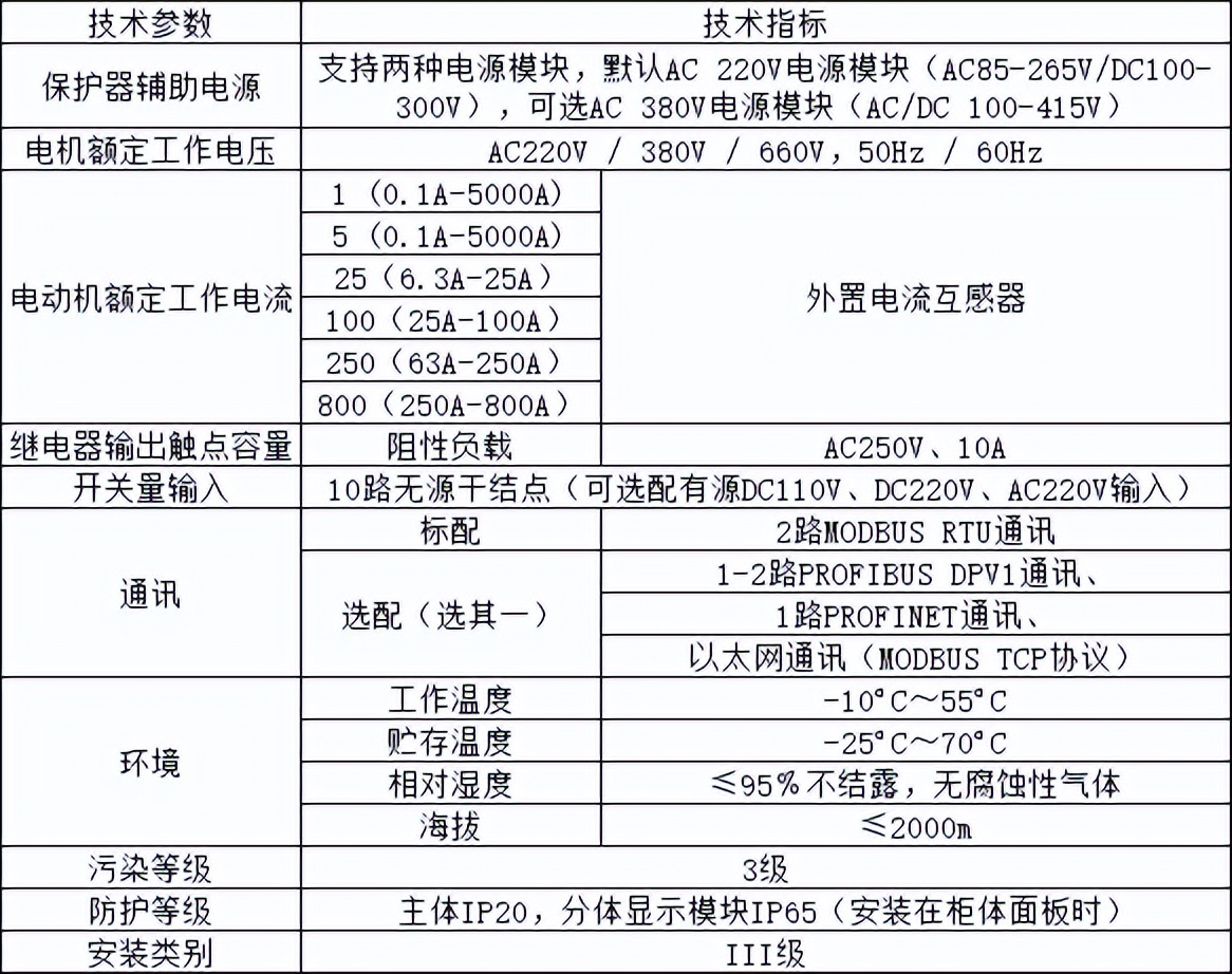 ARD3M智能电动机保护器在河南心连心化学工业集团的应用