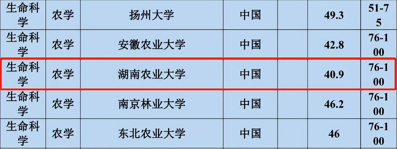 为何选择中国农业大学,为什么选择农业水利专业
