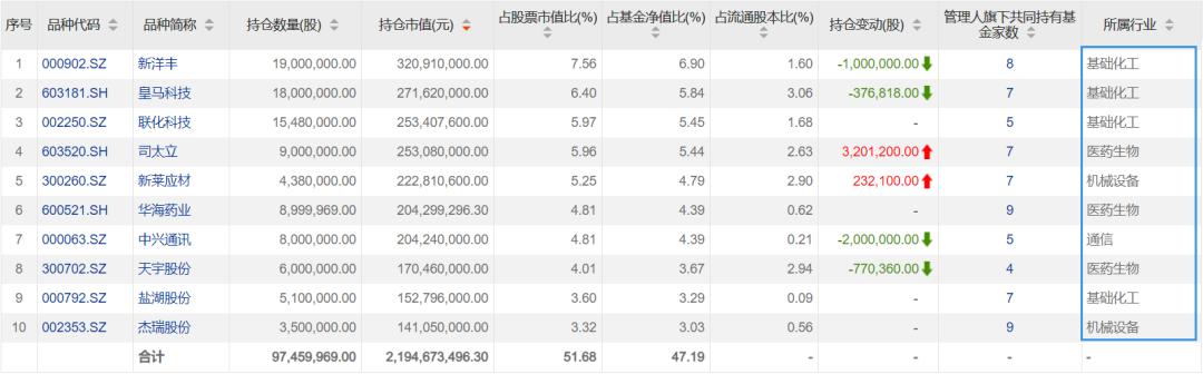 4年回报超3倍的宝藏基金经理,宝藏基金推荐