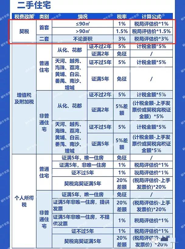 买房应该交哪些税买房税费全解析,一般买房需要缴纳哪些税费
