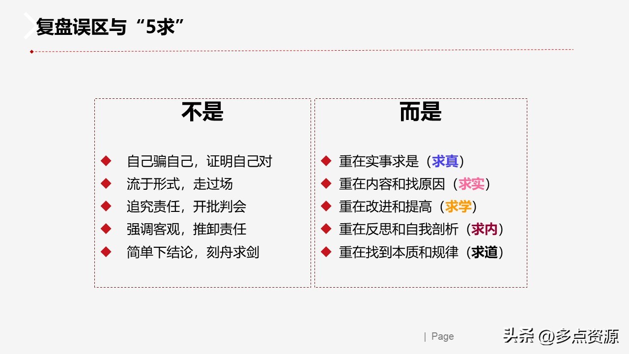 复盘反思ppt,复盘ppt演讲