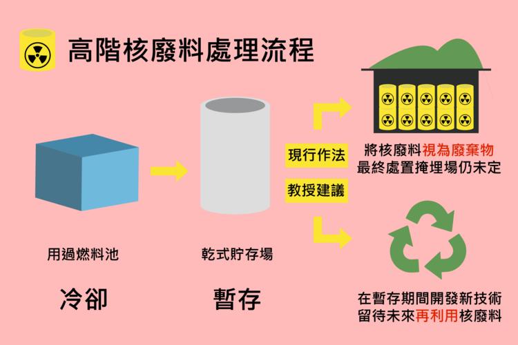 核聚变核裂变为什么都能释放能量,核裂变和核聚变质量都发生亏损吗