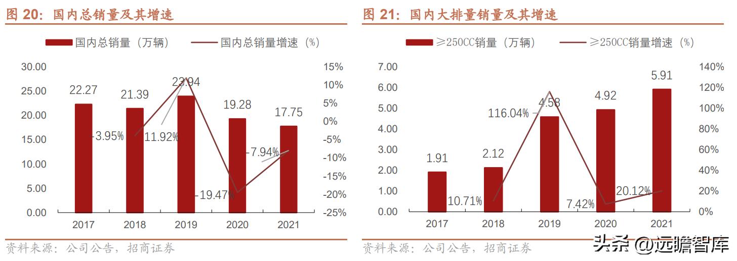 钱江摩托发展前景怎么样,钱江摩托深度分析