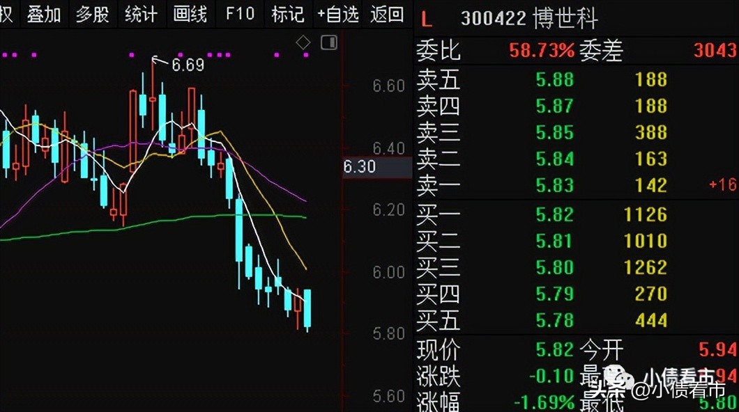 博世科欠薪吗,博世科亏损