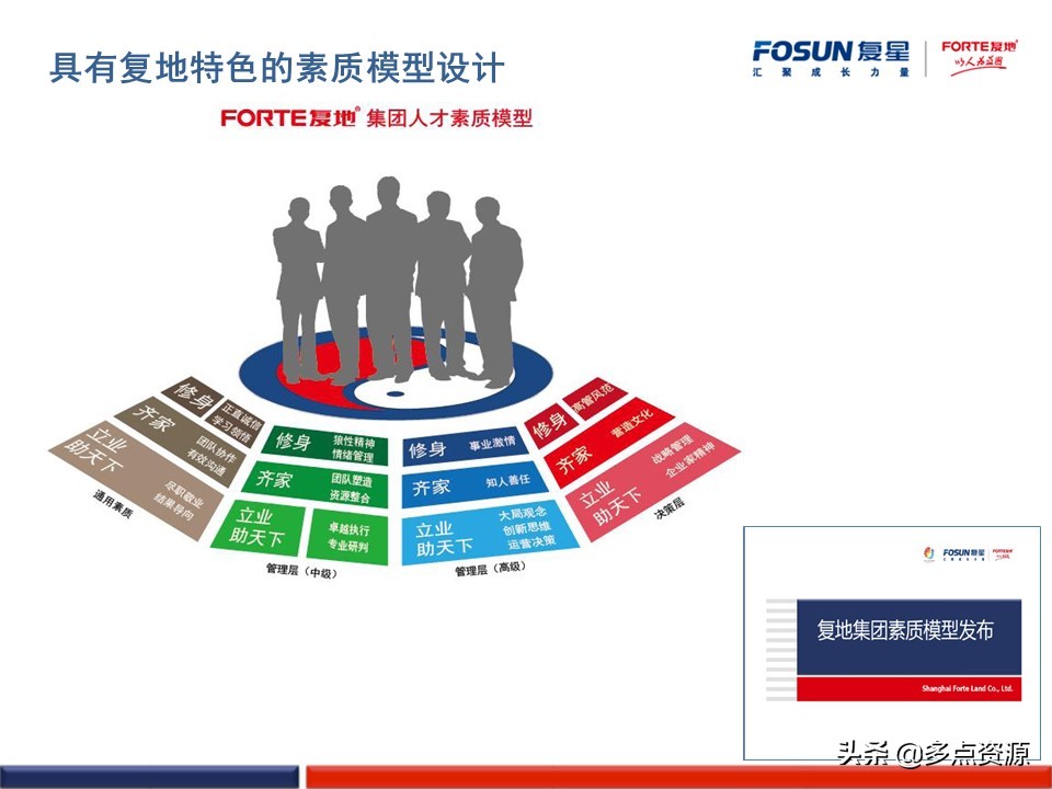 澶嶆槦浜哄姏璧勬簮绠＄悊,澶嶆槦闆嗗洟浜烘墠鎴樼暐