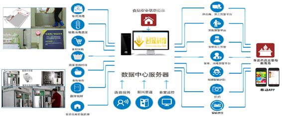共同战疫丨创显科教为你科普校园安全信息化管理解决方案
