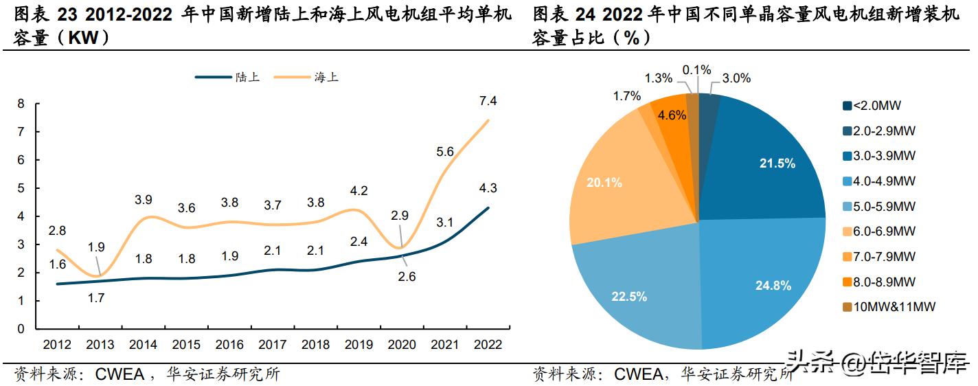 深耕新能源领域,深耕于新能源领域