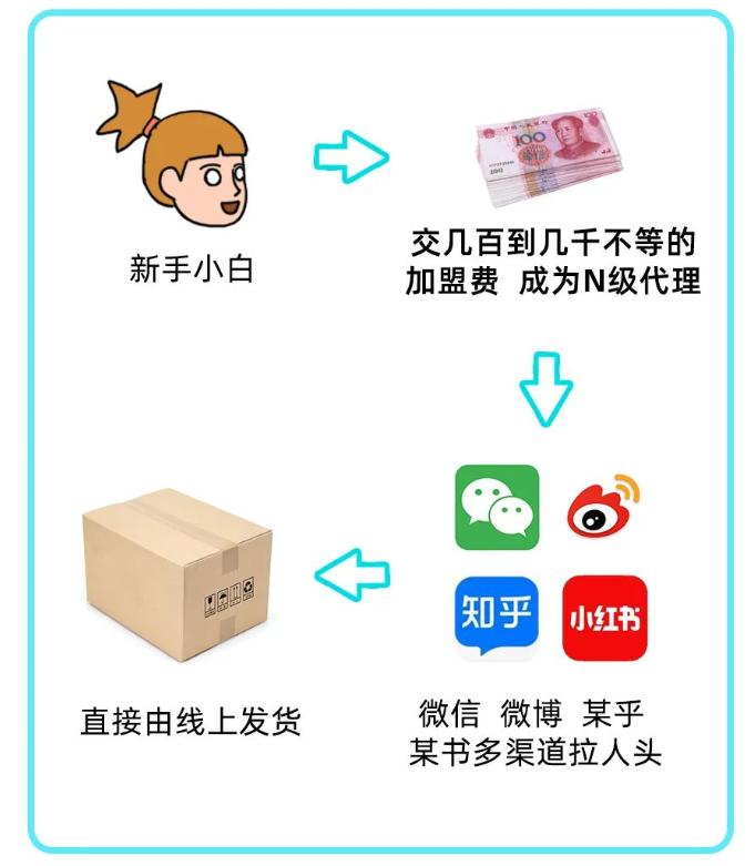 小红书上的“美丽陷阱”：粉丝10万、假美瞳账号横行