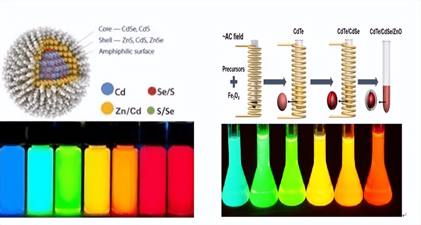 Mg2+掺杂，它对上转换发光材料Na2Zn3Si2O8:Er3+发光性能有何影响