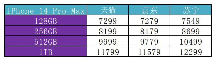 iphone14pro如何买最划算,iphone14pro在哪个平台买最划算