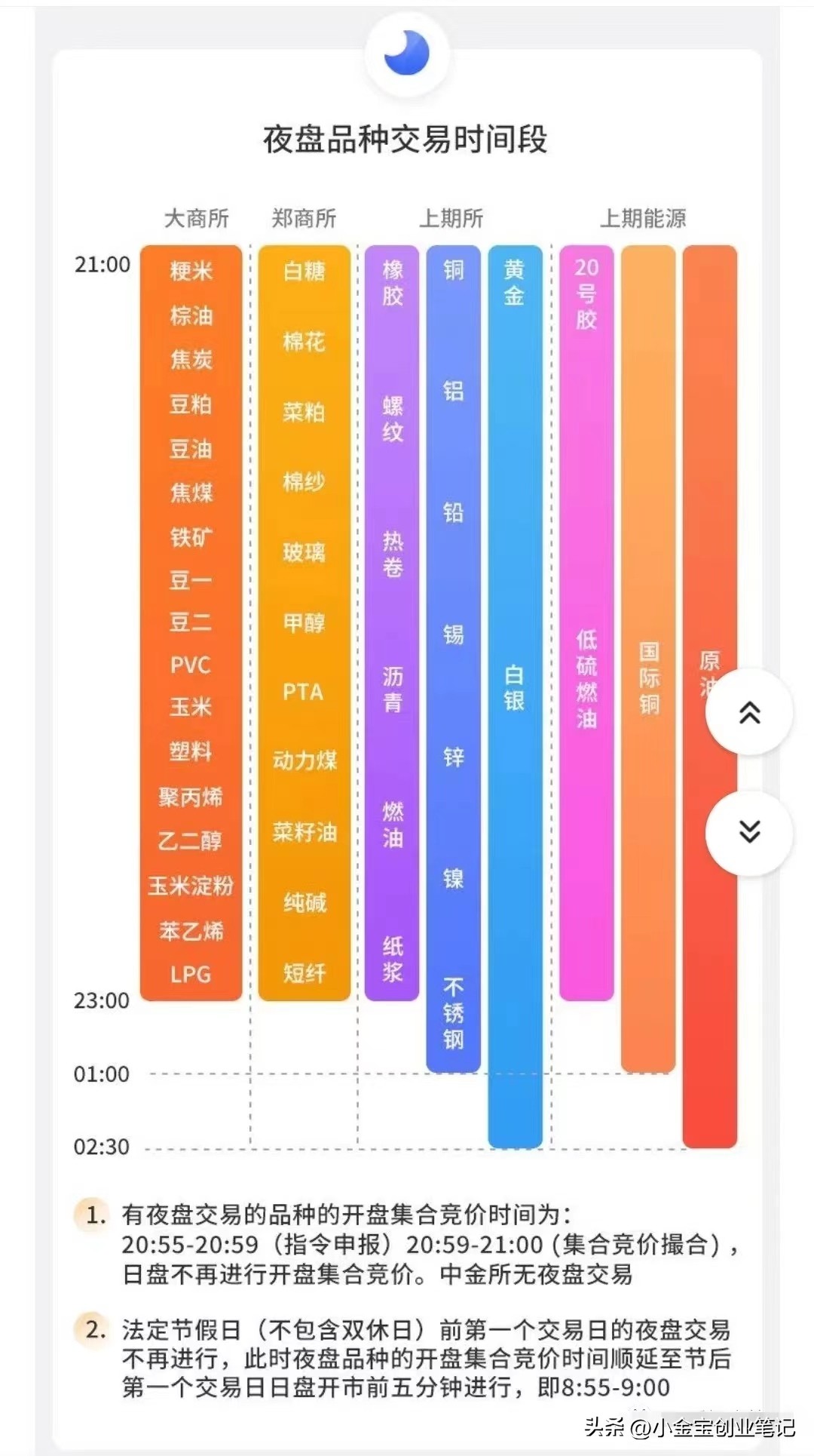 中信期货期货交易时间,富时a50期货指数期货交易时间