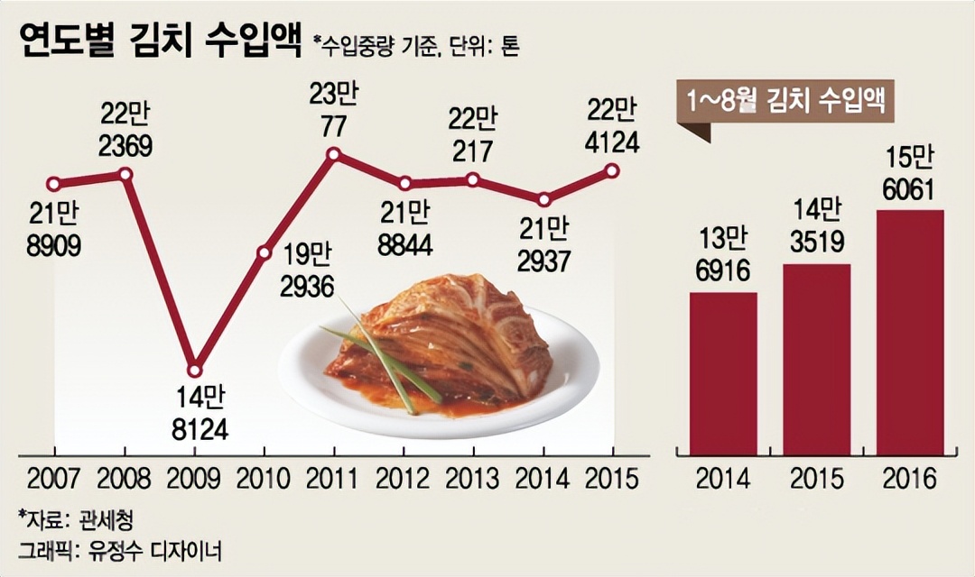 玉米芯能吃？韩国每年从我国低价进口大量玉米芯，干什么用？