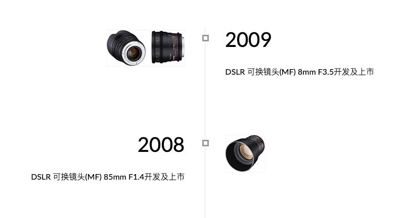 samyang妫吇851.4璇勬祴,妫吇闀滃ご鏄腑鍥藉搧鐗屽悧