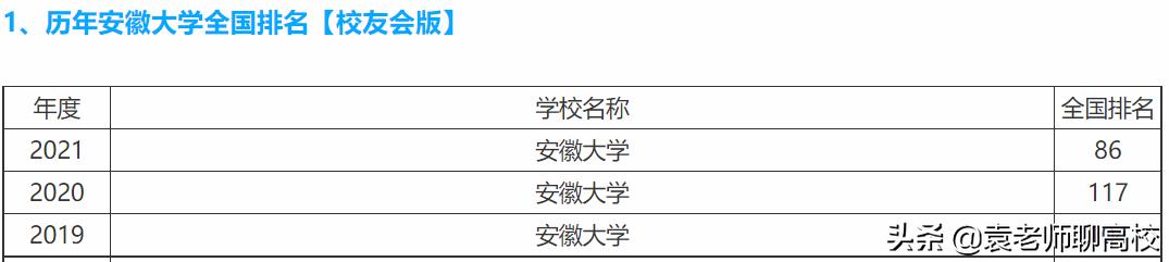 安徽大学和南昌大学会计学哪个好,安徽大学和南昌大学哪个好考研