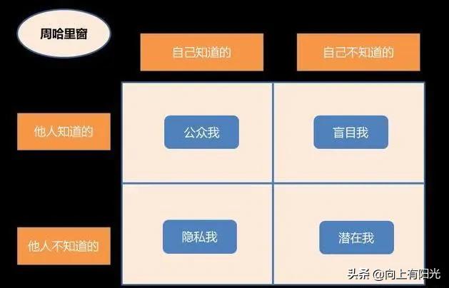 总是很消极特别在意别人看法,老是敏感在意别人对自己的看法