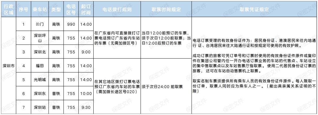 出行车票提醒,买火车票注意事项和技巧