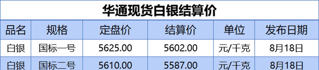 白银热潮再起:是时候入手了吗?