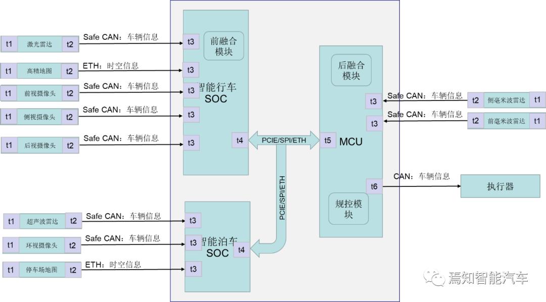 智能网联软件理论,智能网联系统的工作原理