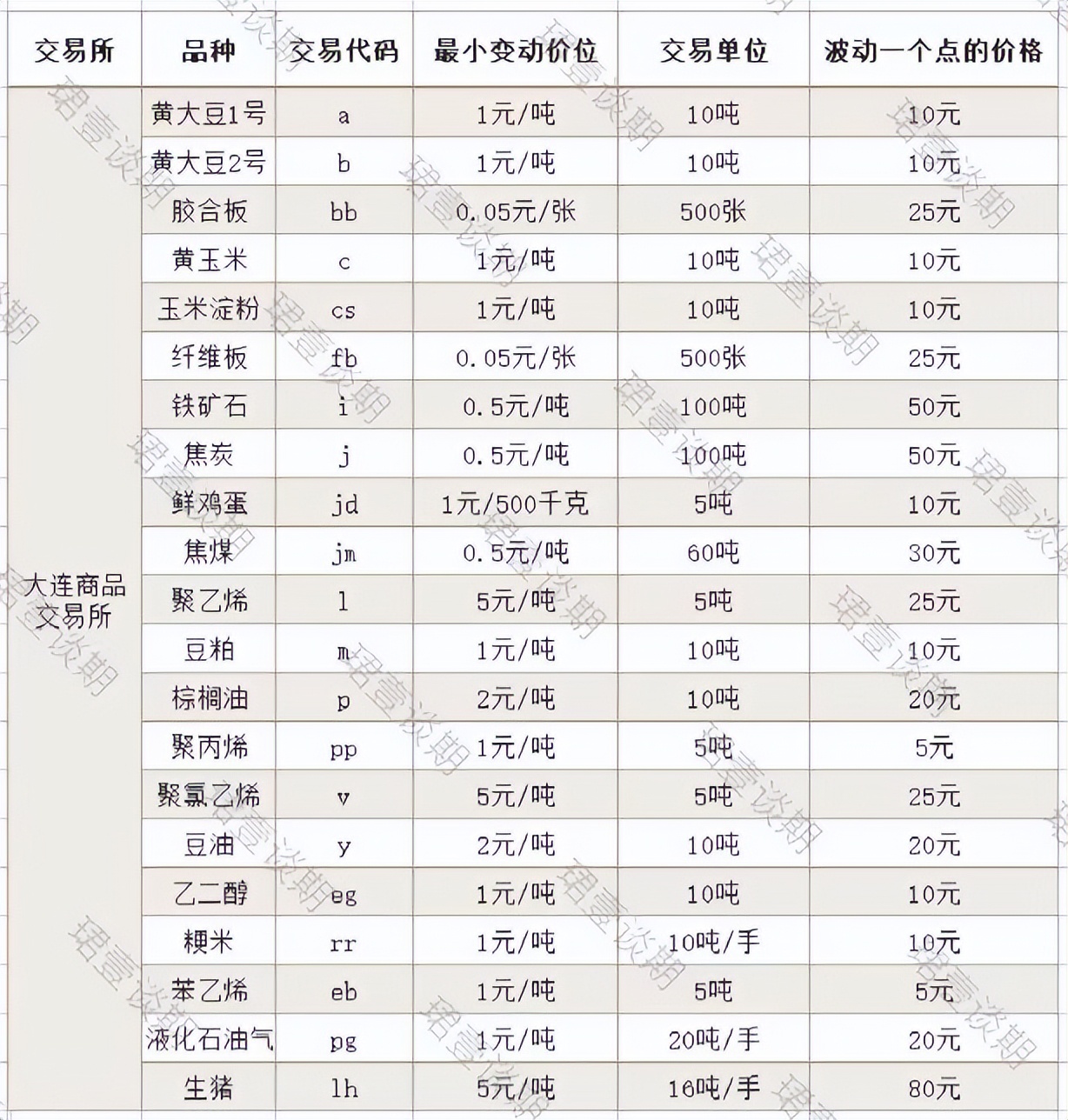 期货最新价格多少钱一股,2023年期货商品波动一个点多少钱