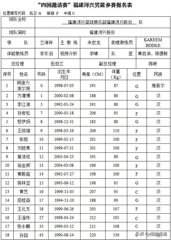 厦门海峡两岸篮球邀请赛,四国篮球赛将在厦门举行