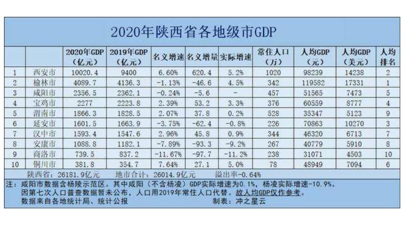 陕西省伤残公务员待遇,陕西省商务厅公务员待遇